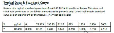 MyBioSource MBS764933 image 1
