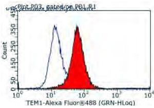 MyBioSource MBS7600999 image 2