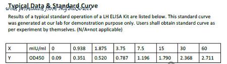 MyBioSource MBS765183 image 1