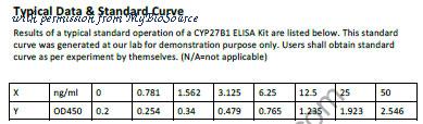 MyBioSource MBS765246 image 1