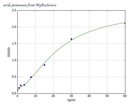 MyBioSource MBS765686 image 2