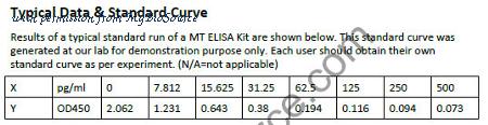 MyBioSource MBS765748 image 1