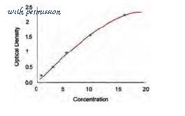 MyBioSource MBS770254 image 1