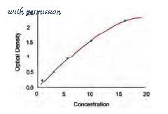 MyBioSource MBS770795 image 1