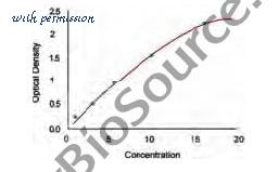 MyBioSource MBS770992 image 1