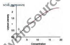 MyBioSource MBS771053 image 1