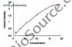 MyBioSource MBS772139 image 1