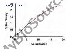 MyBioSource MBS772636 image 1