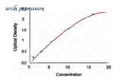 MyBioSource MBS773125 image 1