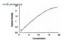 MyBioSource MBS773307 image 1