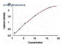 MyBioSource MBS773468 image 1