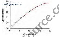 MyBioSource MBS774169 image 1