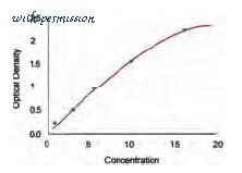 MyBioSource MBS774182 image 1