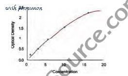MyBioSource MBS774776 image 1
