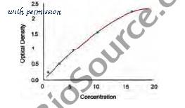 MyBioSource MBS774854 image 1