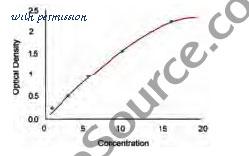 MyBioSource MBS775043 image 1