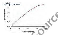 MyBioSource MBS775378 image 1