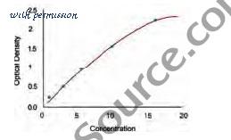 MyBioSource MBS775506 image 1