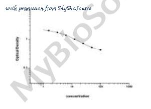 MyBioSource MBS775564 image 1