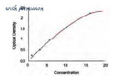MyBioSource MBS776526 image 1
