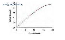 MyBioSource MBS776710 image 1