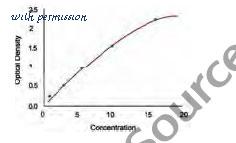 MyBioSource MBS776883 image 1
