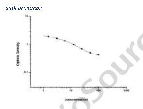 MyBioSource MBS777435 image 1