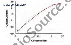 MyBioSource MBS778315 image 1