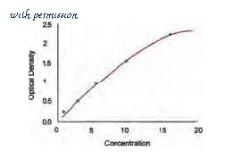 MyBioSource MBS778534 image 1