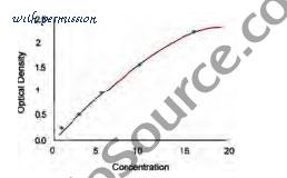 MyBioSource MBS778859 image 1