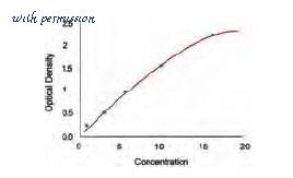 MyBioSource MBS778877 image 1