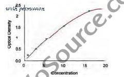 MyBioSource MBS779004 image 1
