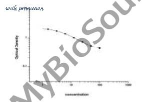 MyBioSource MBS779012 image 1