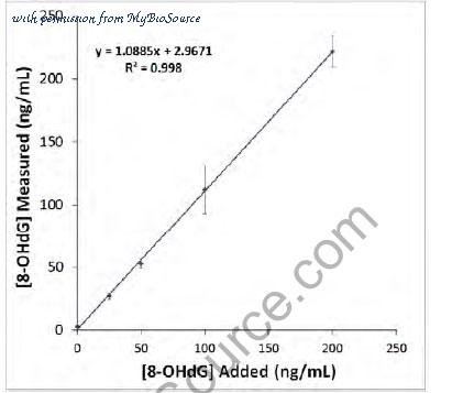MyBioSource MBS808265 image 1