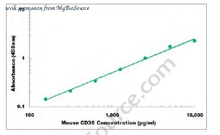 MyBioSource MBS824572 image 1