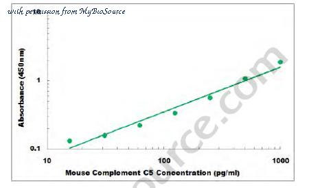MyBioSource MBS824906 image 1
