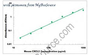 MyBioSource MBS824972 image 1