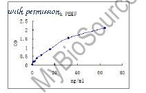 MyBioSource MBS8506058 image 1