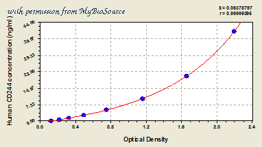 MyBioSource MBS901643 image 1