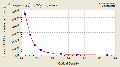 MyBioSource MBS911817 image 1