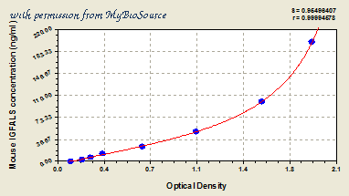 MyBioSource MBS912703 image 1