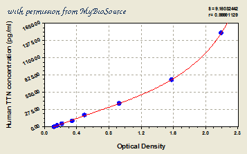 MyBioSource MBS913885 image 1