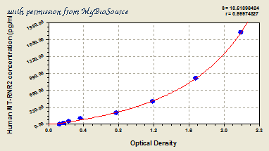 MyBioSource MBS914849 image 1