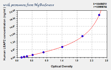 MyBioSource MBS917663 image 1