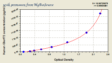MyBioSource MBS918952 image 1