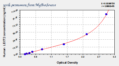 MyBioSource MBS925438 image 1
