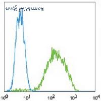 MyBioSource MBS8204495 image 1
