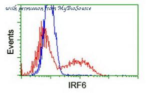 MyBioSource MBS833745 image 1