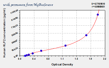 MyBioSource MBS931735 image 1