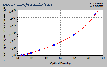 MyBioSource MBS931871 image 1